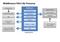 ECommerce-Prozesse - Middleware führt ECommerce-Prozesse - Middleware führt