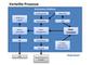 ECommerce-Prozesse - Verteilte Applikationen (Plattform)