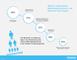 Vorteile des Einsatzes von iBeacons aus Marketingsicht
