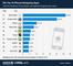 Die Top 10 iPhone-Shopping-Apps