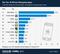 Die Top 10 iPhone-Shopping-Apps Die Top 10 iPhone-Shopping-Apps