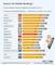 Anteil der Europer, die Mobile Banking nutzt, nach Land, 2015