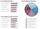 Positive und Negative Rankingfaktoren bei SEO