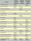 Open-Rate und Klickrate bei EMail-Marketing nach Branchen Open-Rate und Klickrate bei EMail-Marketing nach Branchen