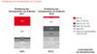 Der Umsatzanteil des E-Books am Gesamtumsatz 2010 versus Prognose 2015