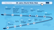  30 Jahre World Wide Web