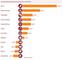 Durschnittliches jhrliches Wachstum der Entertainment-Branche 2015 - 2020