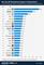 Die Top 20 Smartphone-Apps in Deutschland Die Top 20 Smartphone-Apps in Deutschland