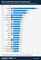 Die Top 20 Tablet-Apps in Deutschland Die Top 20 Tablet-Apps in Deutschland