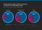 Messenger-Studie - Bevorzugte Kanle fr Service, Marketing und Sales