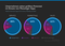 Messenger-Studie - Bevorzugte Kanäle für Service, Marketing und Sales Messenger-Studie - Bevorzugte Kanäle für Service, Marketing und Sales