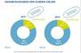 Gesamtvolumen der Onlineausgaben inklusive Dienstleistungen  2013 vs 2014