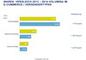 Gesamtumsatz nach Versendertypen im E-Commerce 2013 vs 2014