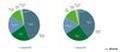 Anteil der Desktop-Betriebssysteme Anteil der Desktop-Betriebssysteme