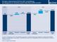 KI-Index in Deutschland 2019 bis 2021