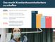 Digitalisierung im Gesundheitswesen - Was Krankenhausmitarbeitern zu schaffen macht