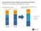 Investitionen in Store-Design und Ladeneinrichtung Investitionen in Store-Design und Ladeneinrichtung