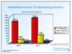 Ausgaben für Online-Werbung in Web-TV-Angeboten von 2006 bis 2011