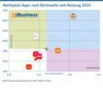 Marktplatz-Apps nach Reichweite und Nutzung 2025