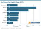 Kaufindex Marktplatz-Apps 2025