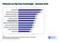 Business Potenzial von Big Data-Technologie Business Potenzial von Big Data-Technologie