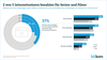 Kostenpflichtiges Videostreaming nach Altersgruppen in Deutschland 2016-2018