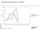  Entwicklung Online und TV