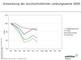 Online Leistungsdaten Online Leistungsdaten