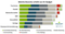 Marketing-Budgets nach Branchen und Kanälen 2017 Marketing-Budgets nach Branchen und Kanälen 2017
