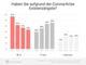 Freelancer-Report (Mrz bis Juni 2020) - Die Existenzngste der IT-Freelancer