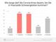 Freelancer-Report (Mrz bis Juni 2020) - Finanzielle Reserven der IT-Freelancer in der Corona-Krise