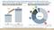 Prognose 2020 - Marktvolumen Influencer-Marketing DACH-Region Prognose 2020 - Marktvolumen Influencer-Marketing DACH-Region