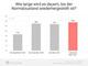 Freelancer-Report (Juni 2020) - Prognose fr Rckkehr zum Normalzustand