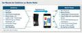 Wandel der Geldbrse zur Mobile Wallet