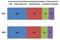 Gesamtumsatz Onlinemarketing-Gewerke in Deutschland, Ausgaben in Mrd. Euro Gesamtumsatz Onlinemarketing-Gewerke in Deutschland, Ausgaben in Mrd. Euro