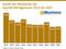 Anzahl der Mitarbeiter der Top100-SEO-Agenturen 2012 bis 2021 Anzahl der Mitarbeiter der Top100-SEO-Agenturen 2012 bis 2021