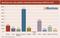 Wachstum der zehn größten deutschen Onlineshops 2008 bis 2012 Wachstum der zehn größten deutschen Onlineshops 2008 bis 2012