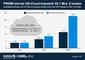 Geschtzte Einbuen der amerikanischen Cloud-Computing-Industrie durch PRISM