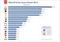 Der Wert eines Faceboook-Fans 2013 von zwanzig B2C-Marken Der Wert eines Faceboook-Fans 2013 von zwanzig B2C-Marken