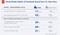 Die Social-Media-Gewohnheiten von Facebook-Fans verglichen mit Nicht Fans 2013 Die Social-Media-Gewohnheiten von Facebook-Fans verglichen mit Nicht Fans 2013