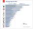 Durchschnittliche Ausgaben von Facebook-Fans und Nicht-Fans fr die entsprechende Marke 2013