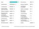 Arbeitszufriedenheit 2019 - Hauptmotivatoren fr den Jobwechsel