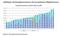 Breitband-Penetration in EU-Staaten Breitband-Penetration in EU-Staaten