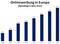 Onlinewerbung in Europa 2006 bis 2013 Onlinewerbung in Europa 2006 bis 2013