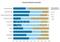 Aufteilung des Social-Media-Buzz deutscher Marken nach Kanälen Aufteilung des Social-Media-Buzz deutscher Marken nach Kanälen