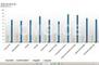 Anteil positiven und negativen Social-Media-Buzz deutscher Marken in Foren, Blogs, News und Twitter