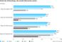 Von deutschen Onlineshops genutzte soziale Netzwerke 2011-2015