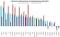 Wachstum Onlinewerbung und Displaywerbung in Europa von 2012 auf 2013 in Prozent Wachstum Onlinewerbung und Displaywerbung in Europa von 2012 auf 2013 in Prozent