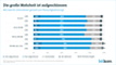 Wie aufgeschlossen sind Unternehmen gegenber Digitalisierung - 2018
