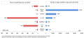 Installierte Basis und Zahl der Apps im App-Store nach Betriebssystemen Q2/2010